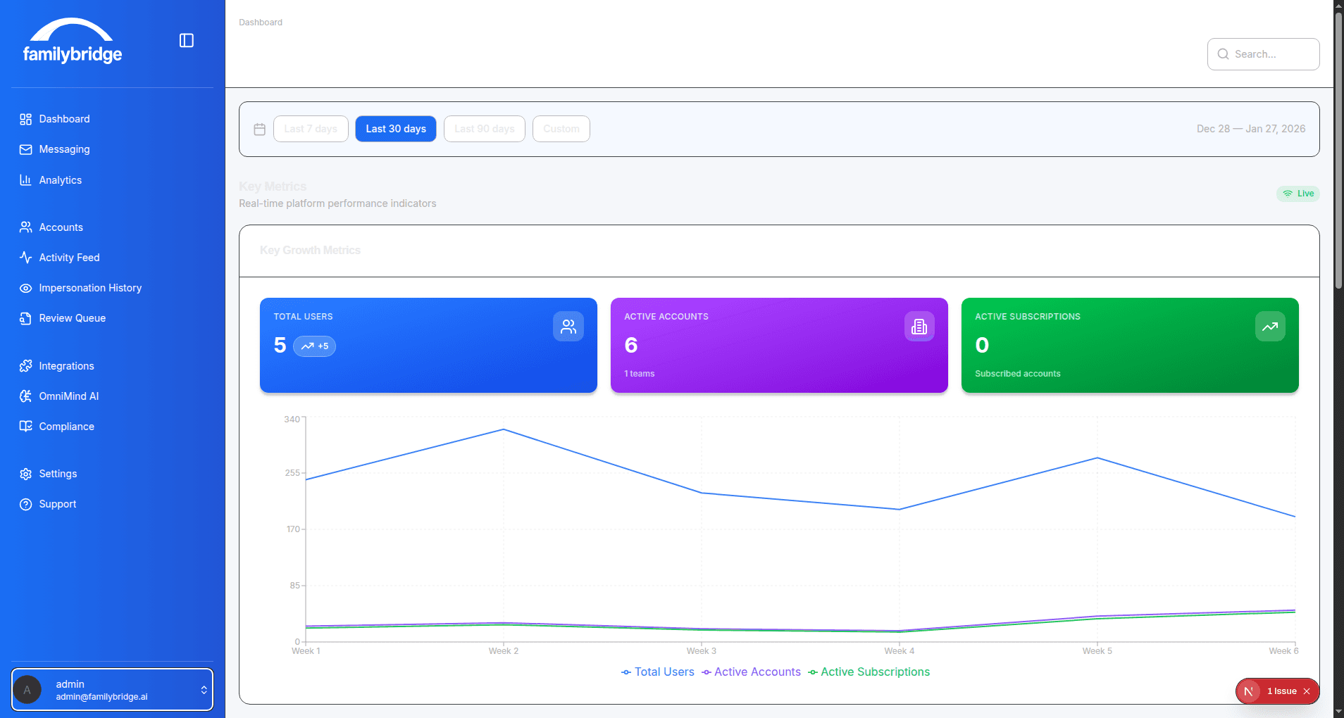 FamilyBridge Dashboard